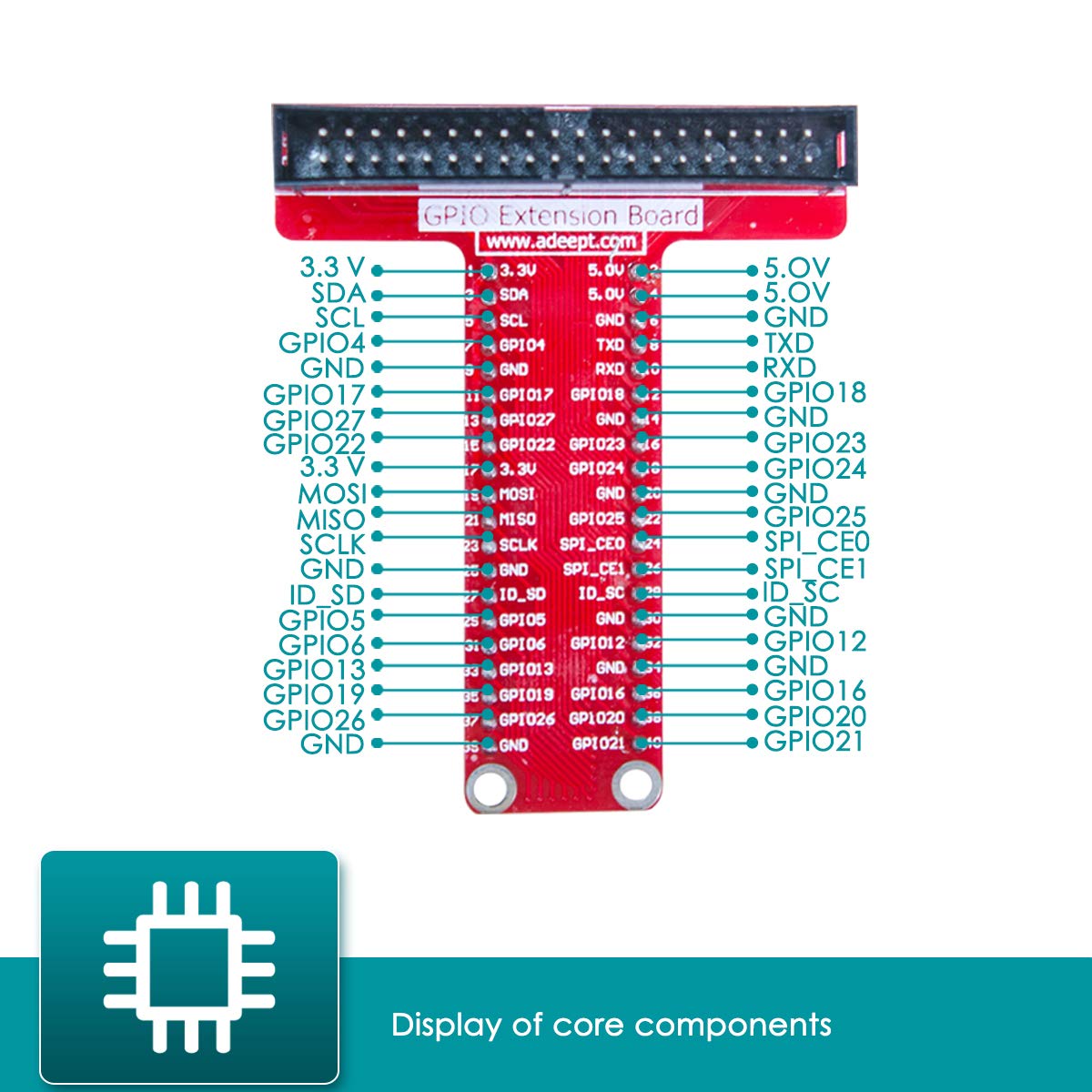 Kit de inicio RFID compatible con Raspberry Pi 4 3 2 Modelo B B+ motor paso a paso, ADXL345, placa de extensión GPIO de 40 pines, tabla de pan, con código C y pitón, kit de aprendizaje con guía (PDF) 9