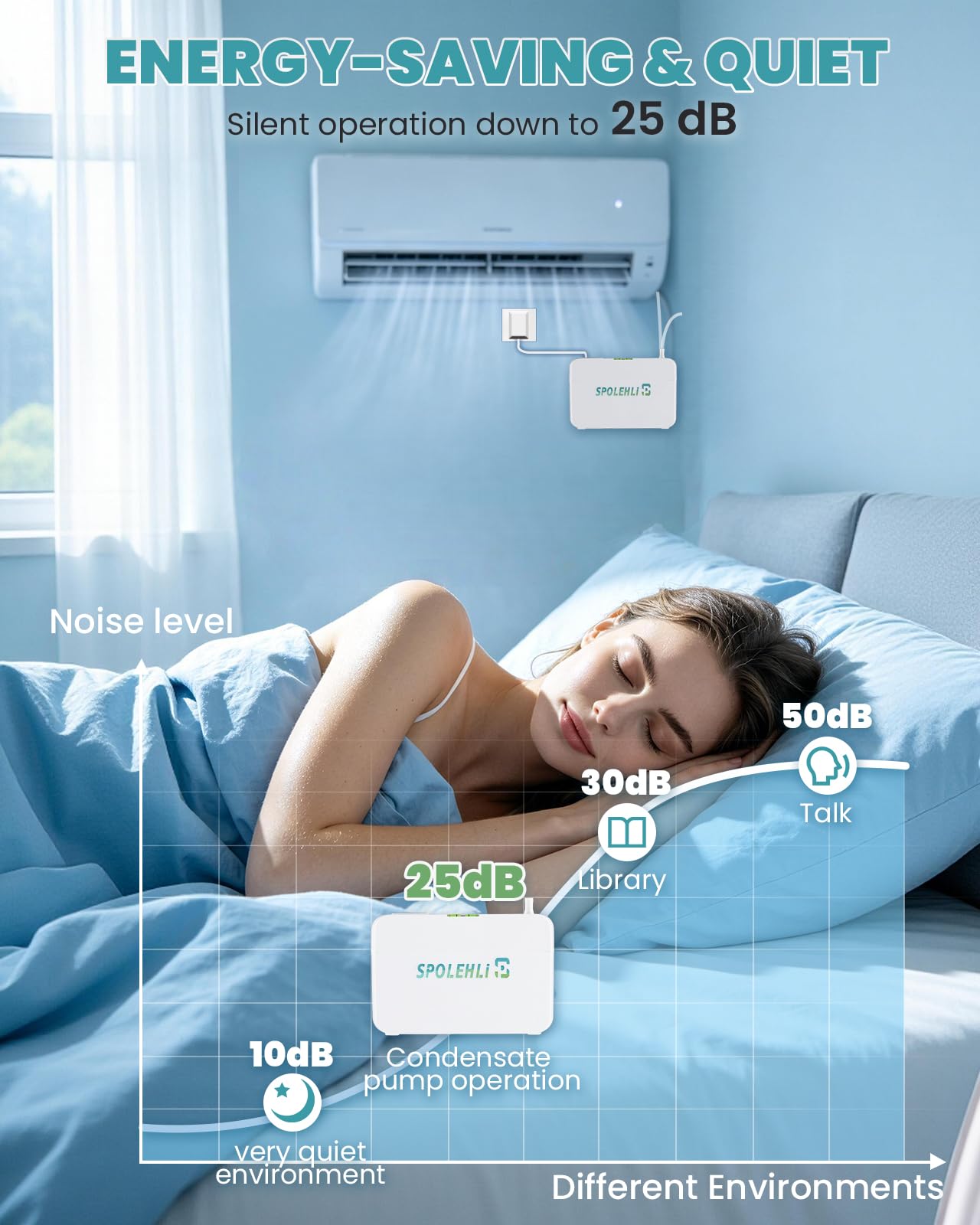 Pompa a condensa da 40 l/h, per condizionatore d'aria, con serbatoio dell'acqua da 380 ml e tubo da 5 m, impianto di sollevamento della condensa per una potenza massima di 15 kW (1-3P) per