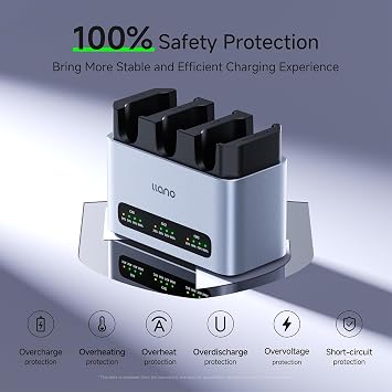 Llano 30W LP-E6NH LP-E6P Battery Charger: Fast Three Slot for Canon Camera Batteries Canon EOS R5/R6/R7 Mark II, 5D/6D/7D Mark II/III/IV, 60D/70D/80D/90D, USB-C, LED, Durable CNC Aluminum