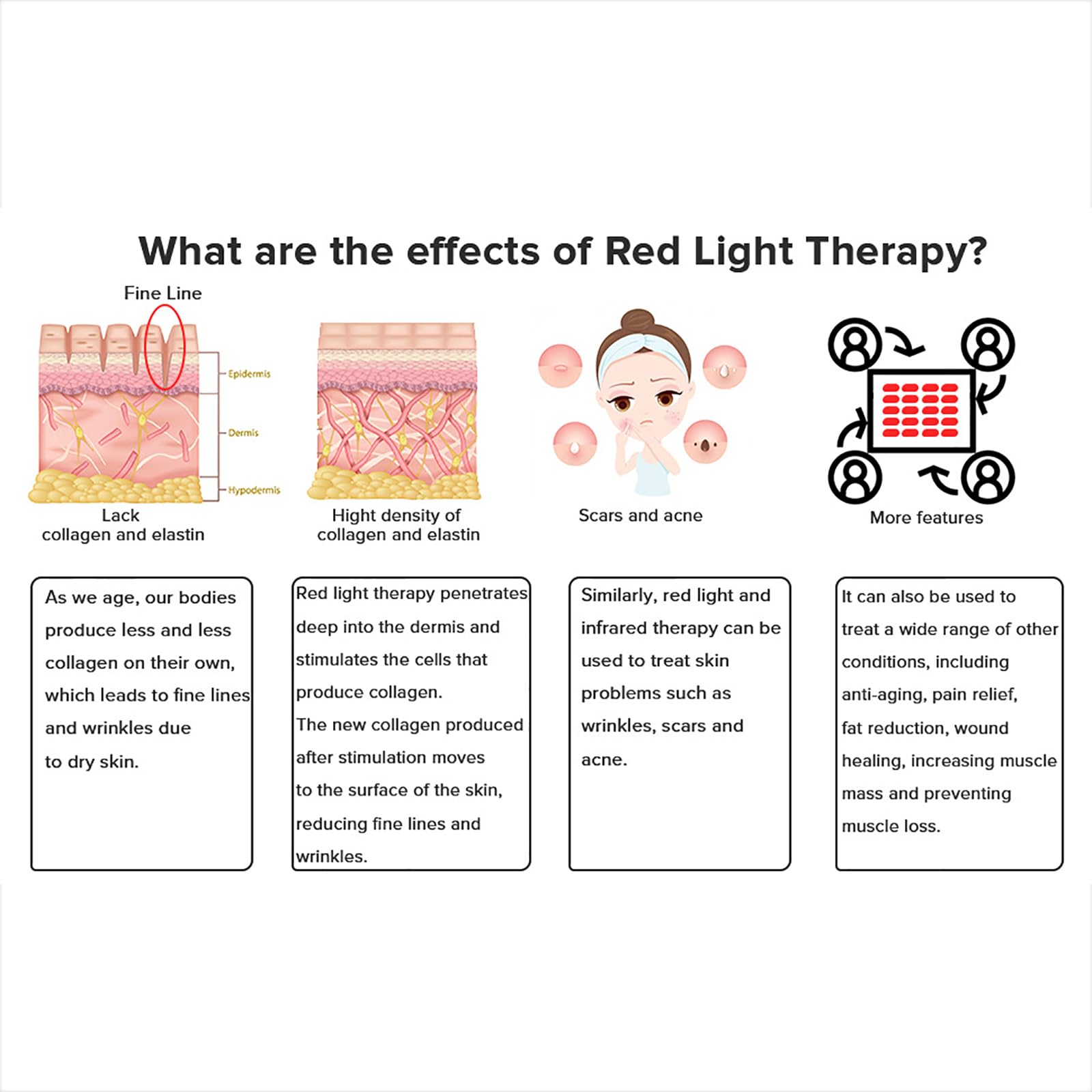 Estera De Terapia De Luz Roja, 660nm Y 850nm Almohadilla De Terapia De Luz Roja Con 1370 Piezas De Cuentas De Luz, Tiempo Y Brillo Ajustables, Para Alivio De Partes De Cuerpo Completo En Una Vez