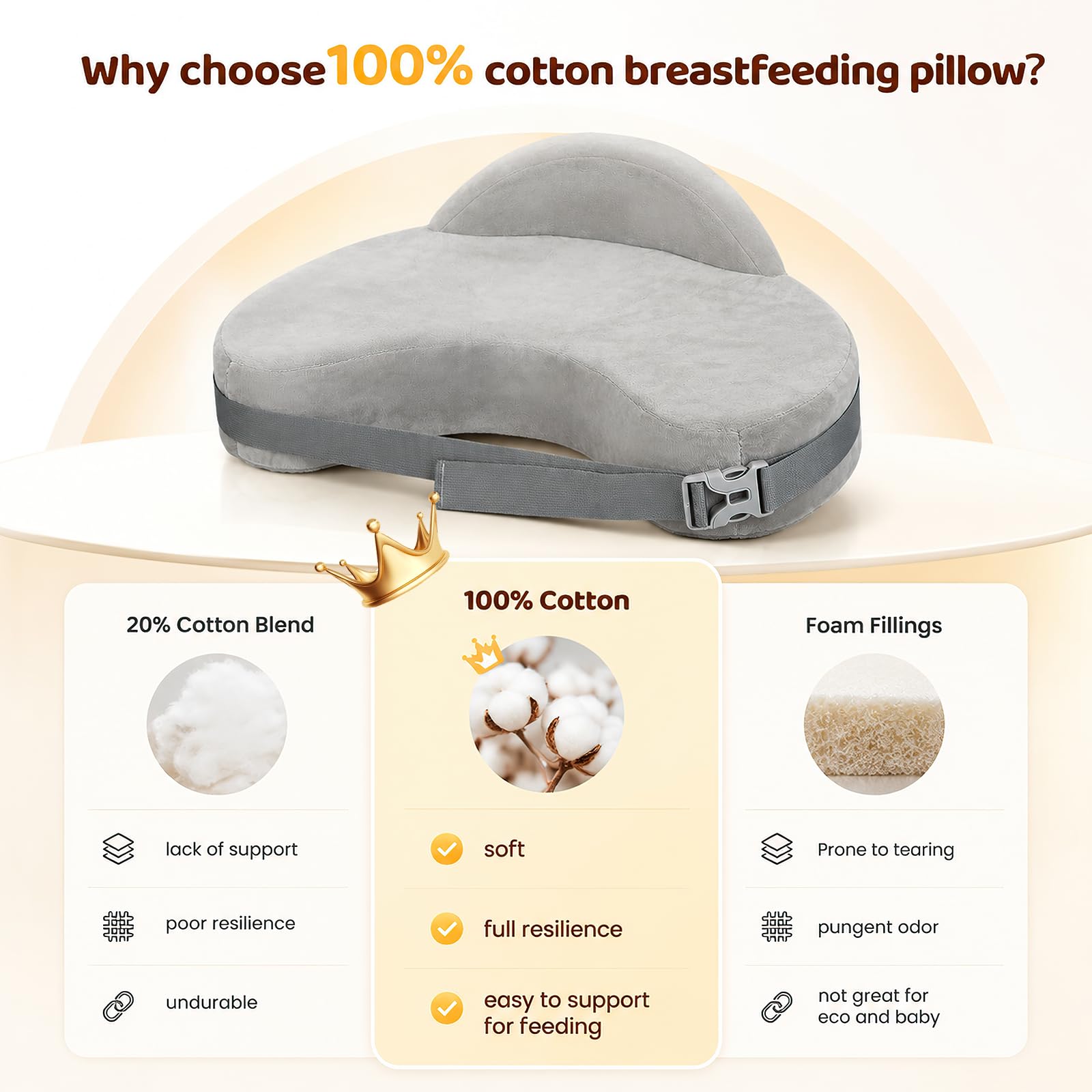 Cojín de Lactancia con Valla de Seguridad, Almohada de Lactancia en Memory Foam con Correa Ajustable y Funda de Algodón Removible, Cojin Diseño Ergonómico para Mamá, Bebé, Embarazo y Postparto