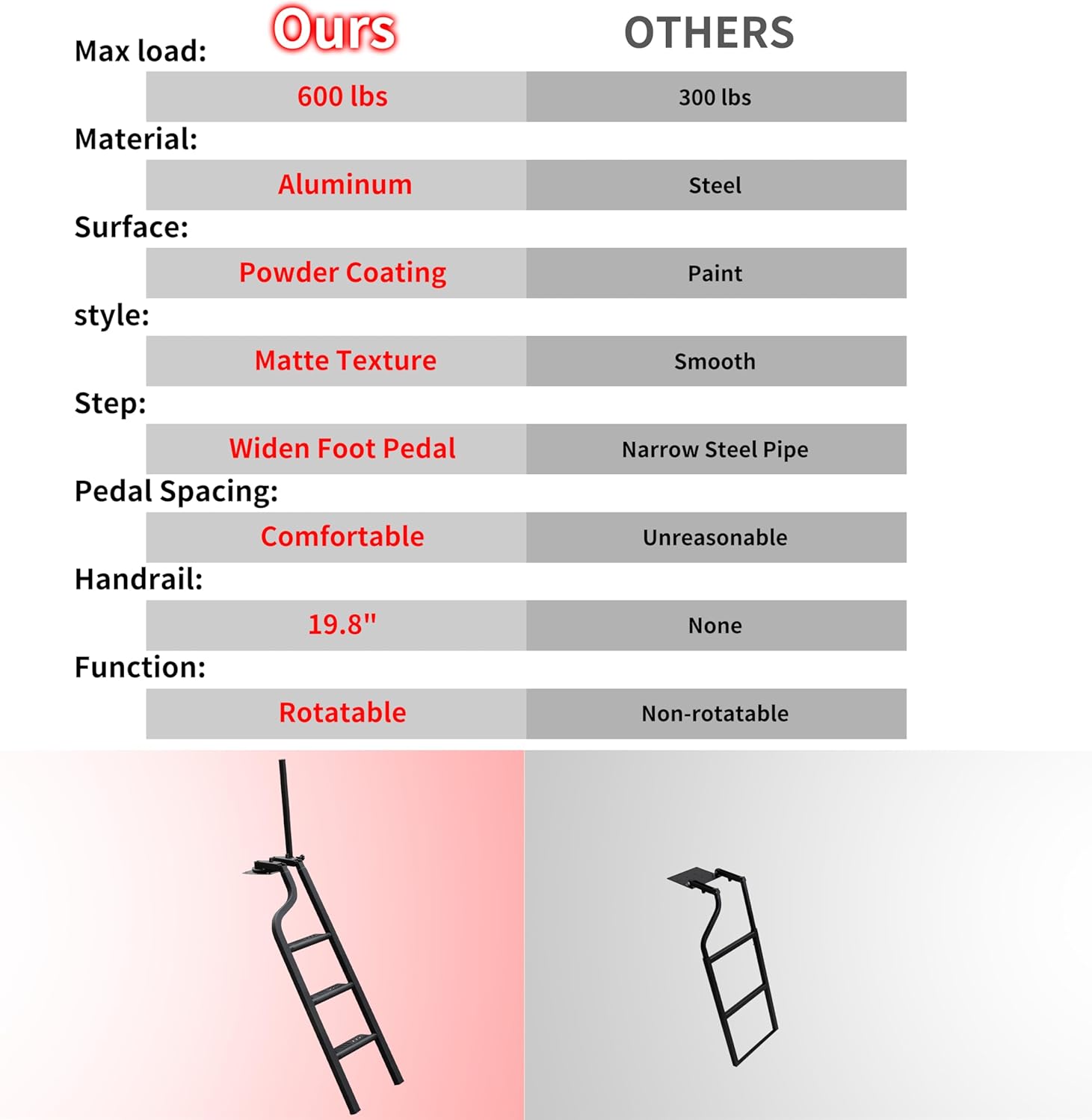 KEWISAUTO Foldable Pickup Truck Tailgate Ladder with Grab Handle, 45" Heavy Duty Universal Folding 360°Rotatable Tailgate Step Ladder with Handrail for Ford F250, Dodge RAM 2500 etc. Accessories