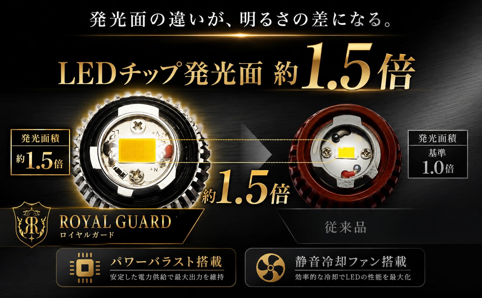 Amazon | 日本ブランド【実測15030LM】ロイヤルガード L1B LED 