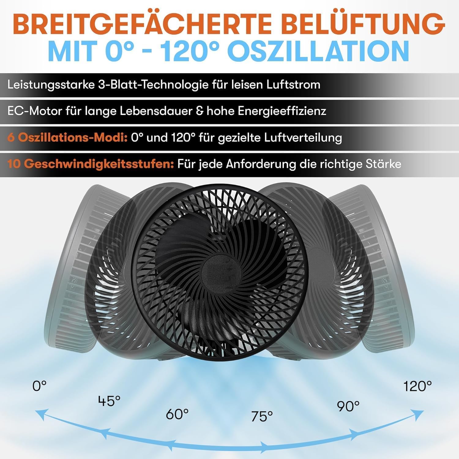 Oszillierender Clip-Ventilator für Growbox & Growzelte EC-Motor mit 10 Stufen, 32 dB(A), 250 cm Kabel – Umluftventilator für Luftzirkulation & gesundes Pflanzenwachstum (1 Stück)