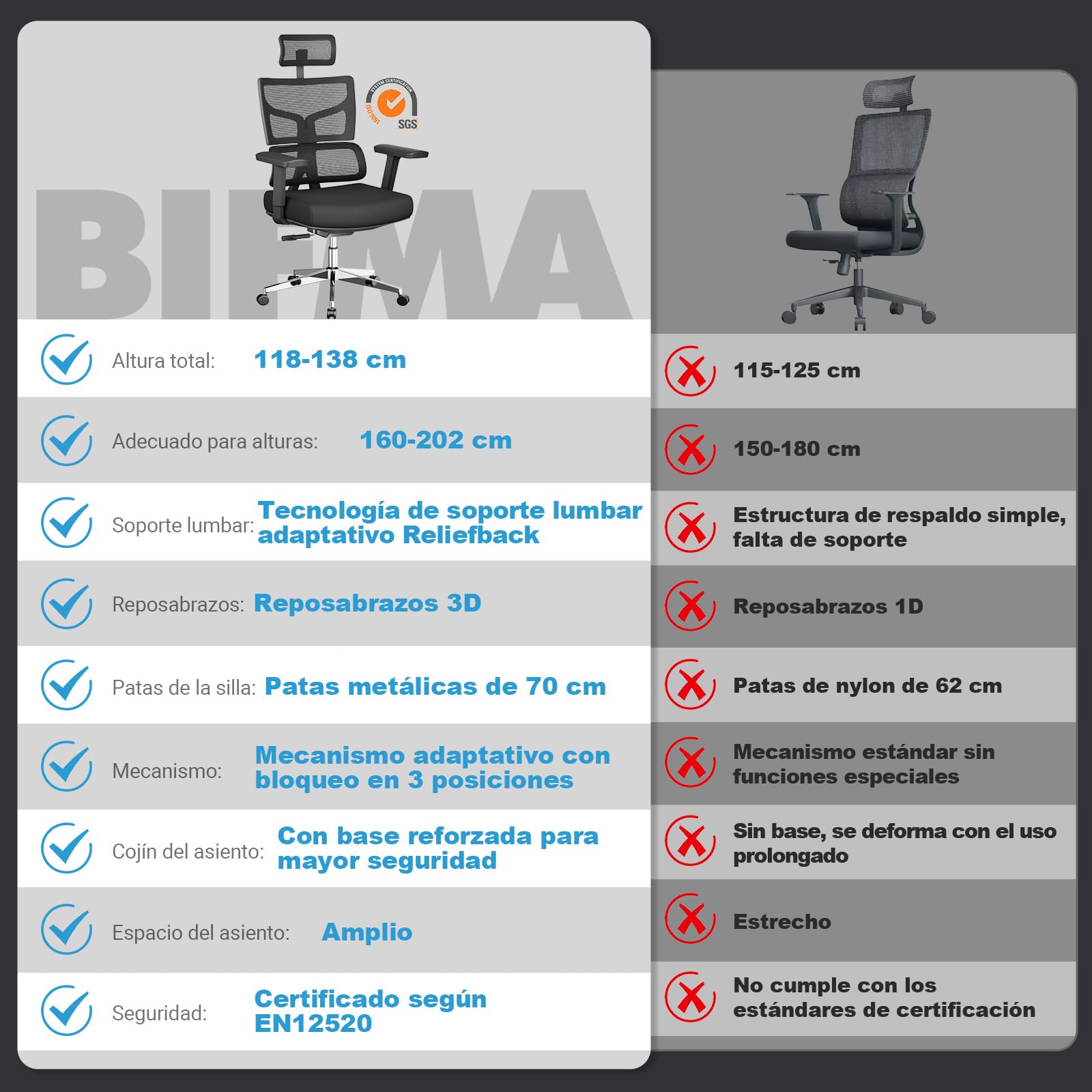 MELOKEA Silla de Oficina 200kg, Bloqueo en 3 Posiciones, Silla Ergonómica XXL, Ancha y Grande, para Altura Corporal 160-202 cm, Reposabrazos 3D, Apoyo Lumbar Dinámico Ergonómico, Silla de Escritorio