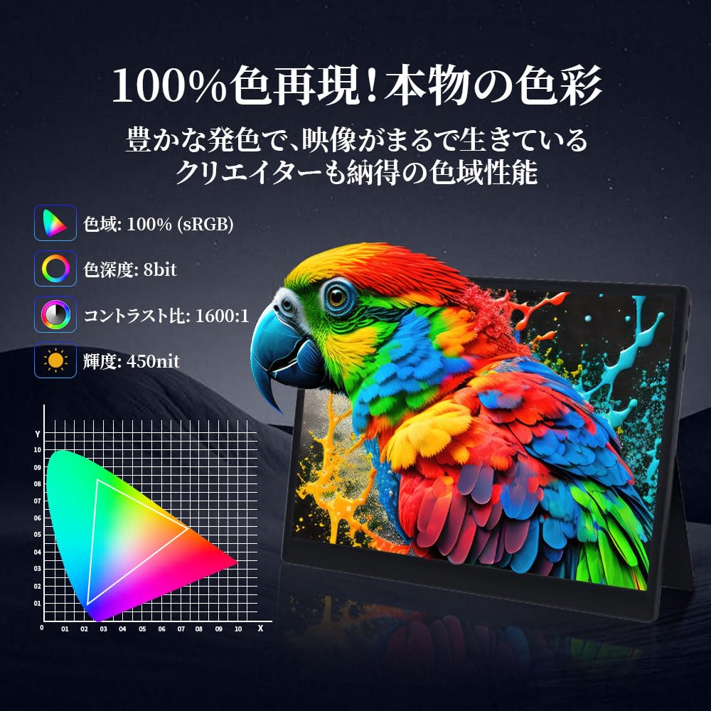 Amazon.co.jp: HAILESI モバイルモニター 15インチ 4K 3240*2160