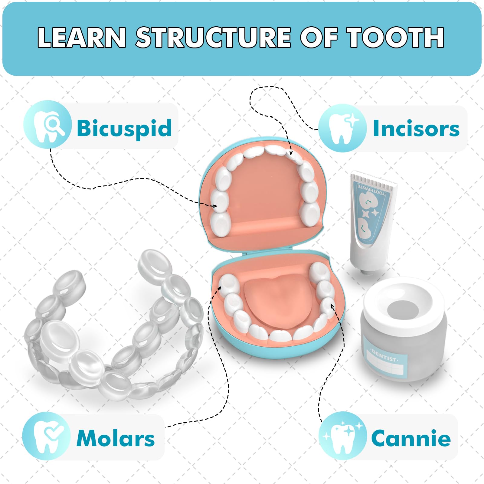Dentist Play Set for Toddlers 3-5 - Doctor Kit Toy Gifts for 3 4 Year Old Girls, Pretend Play Montessori Toys Teeth and Dental Playset Medical Kits for Boys Kids 2-4 5 6 7 8