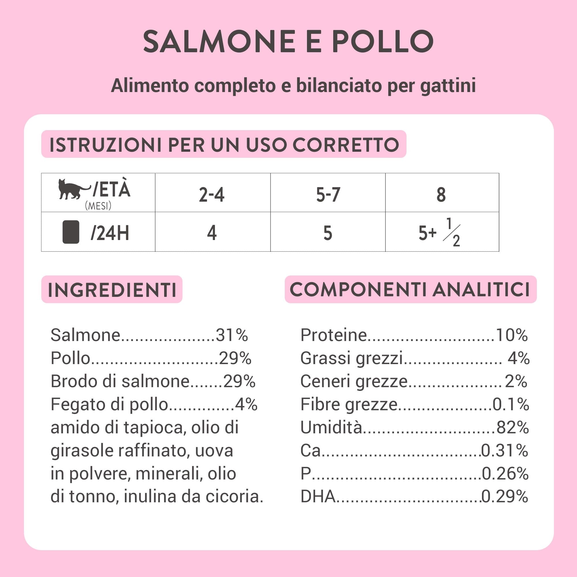 Schesir Baby, Filettes de Pollo Y Salmòn, Comida Humeda Completa para Gatitos (36 latas x 55g)