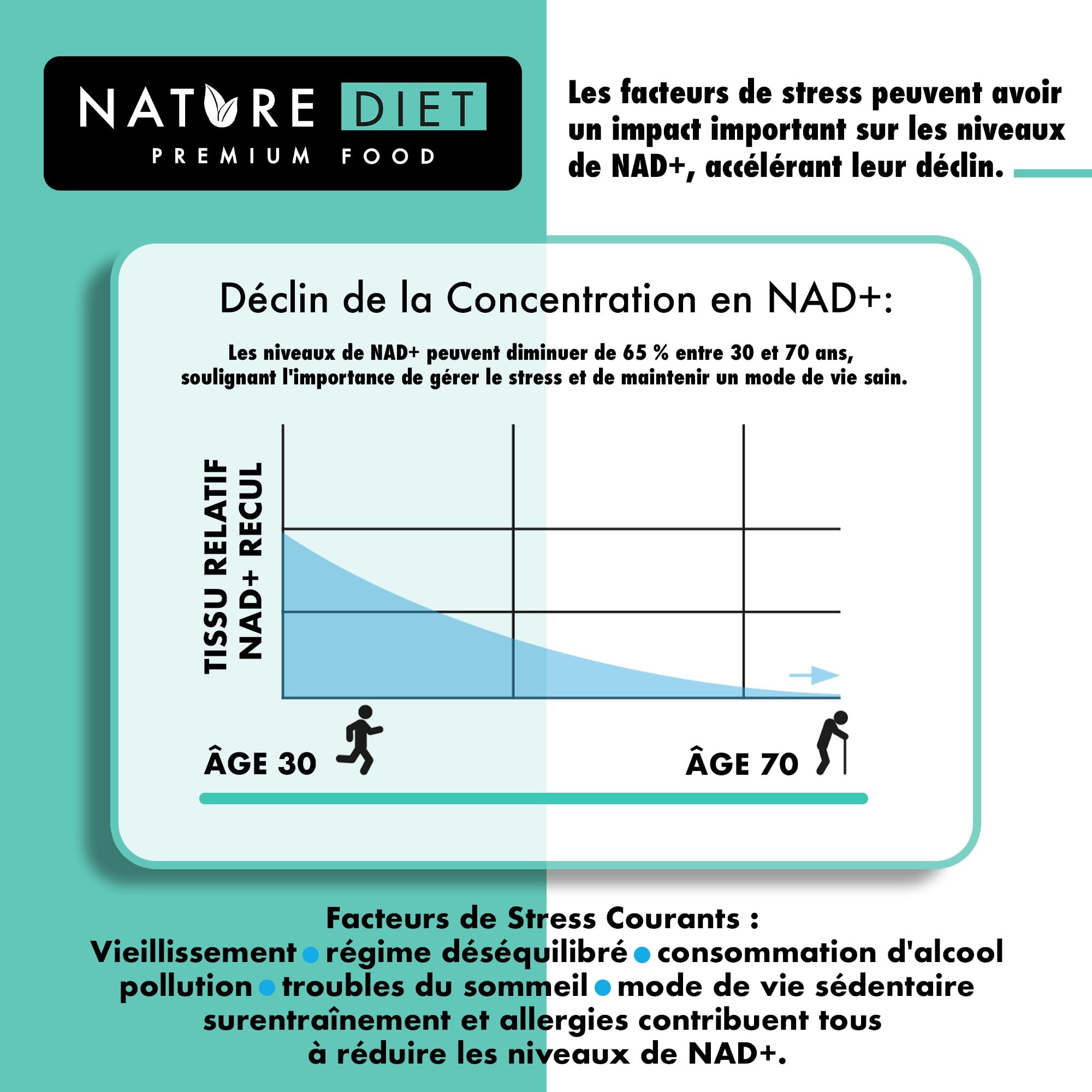 Nature Diet NR - 300 mg de Riboside de Nicotinamide - NAD+ Booster - 60 Capsules Végétaliennes - Soutien au Vieillissement Sain - La Vitamine de la Jeunesse