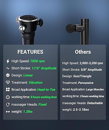 Miniatura 2 de HYAKO R1 - Masajeador muscular vibratorio de tejido profundo, masajeador de espalda para todo el alivio del cuerpo, alivio del dolor muscular y