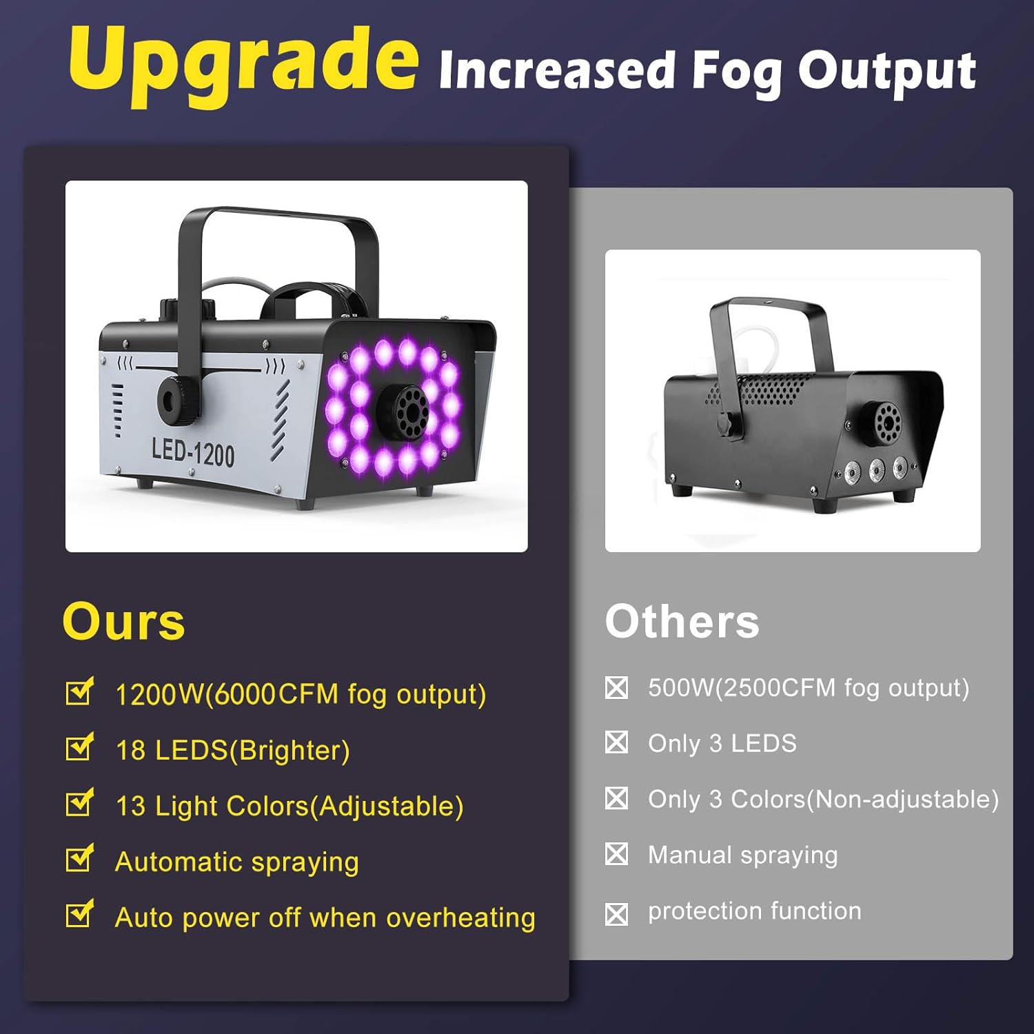 1200W Fog Machine Halloween Outdoor with 18 LED Lights 6000CFM Smoke Machine Fog Indoor with Remote for Wedding Party DJ Disco Stage