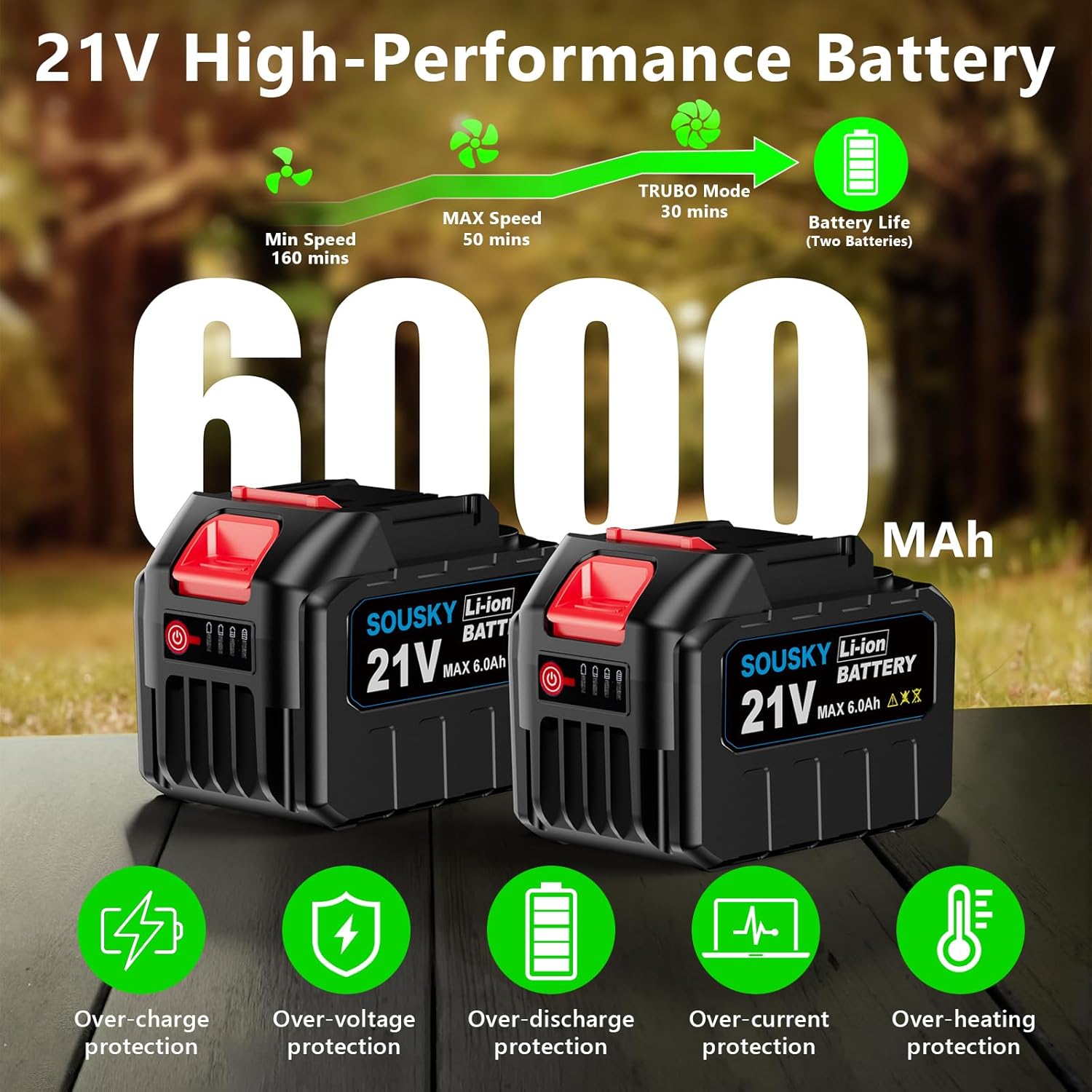 Leaf Blower Cordless, Battery Leaf Blower with 2 * 6.0Ah Batteries and Charger, 21V Brushless Electric Leaf Blowers with 5 Speed Levels and Turbo Mode for Lawn Care,Blowing Leaves,Yard Cleanup - Image 5