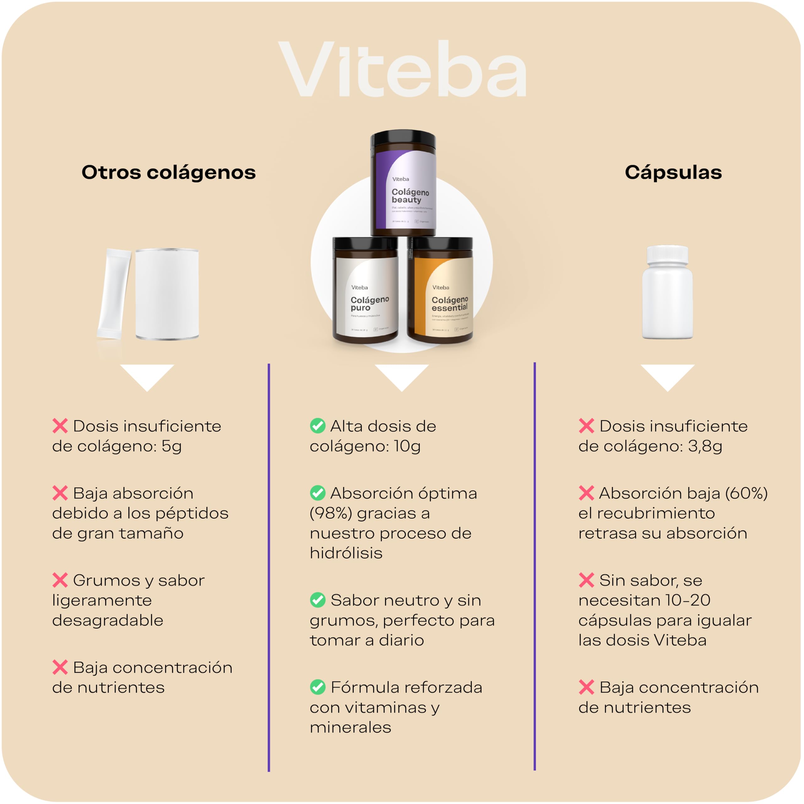 Colágeno Essential Hidrolizado - Coenzima Q10, Vit C y Magnesio 330g | Con Ácido Hialurónico, para articulaciones y músculos. El Magnesio contribuye a los músculos y la Vitamina C al colágeno