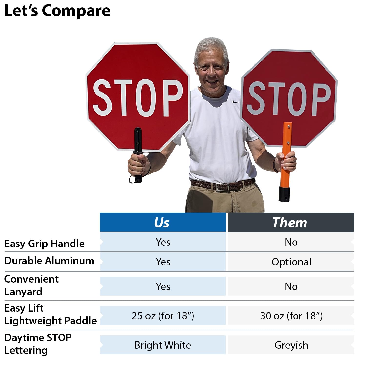 SmartSign 18 x 18 inch Handheld “STOP - SLOW” Paddle Sign with Handle (1-Pack), Double-Sided, Screen Printed, 120 mil Aluminum Composite, Multicolor, Made in USA — Amazon image 7