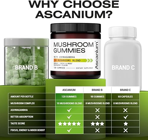 Miniatura 5 de Gomitas de hongos 10 mezclas de hongos  Cola de pavo Cordyceps Chaga Reishi Ashwagandha Lions Mane Suplemento de hongos  Suplemento de hongos para