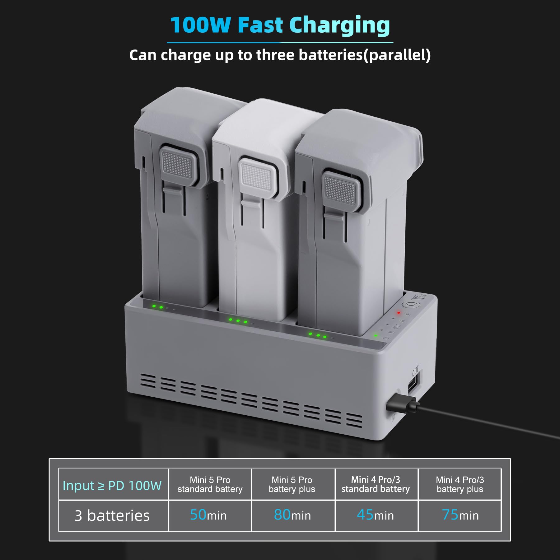 Chargeur de batterie rapide 100 W avec charge de stockage pour drone DJI Mini 5 4 3 Pro, hub de charge bidirectionnel, charge trois batteries accessoires