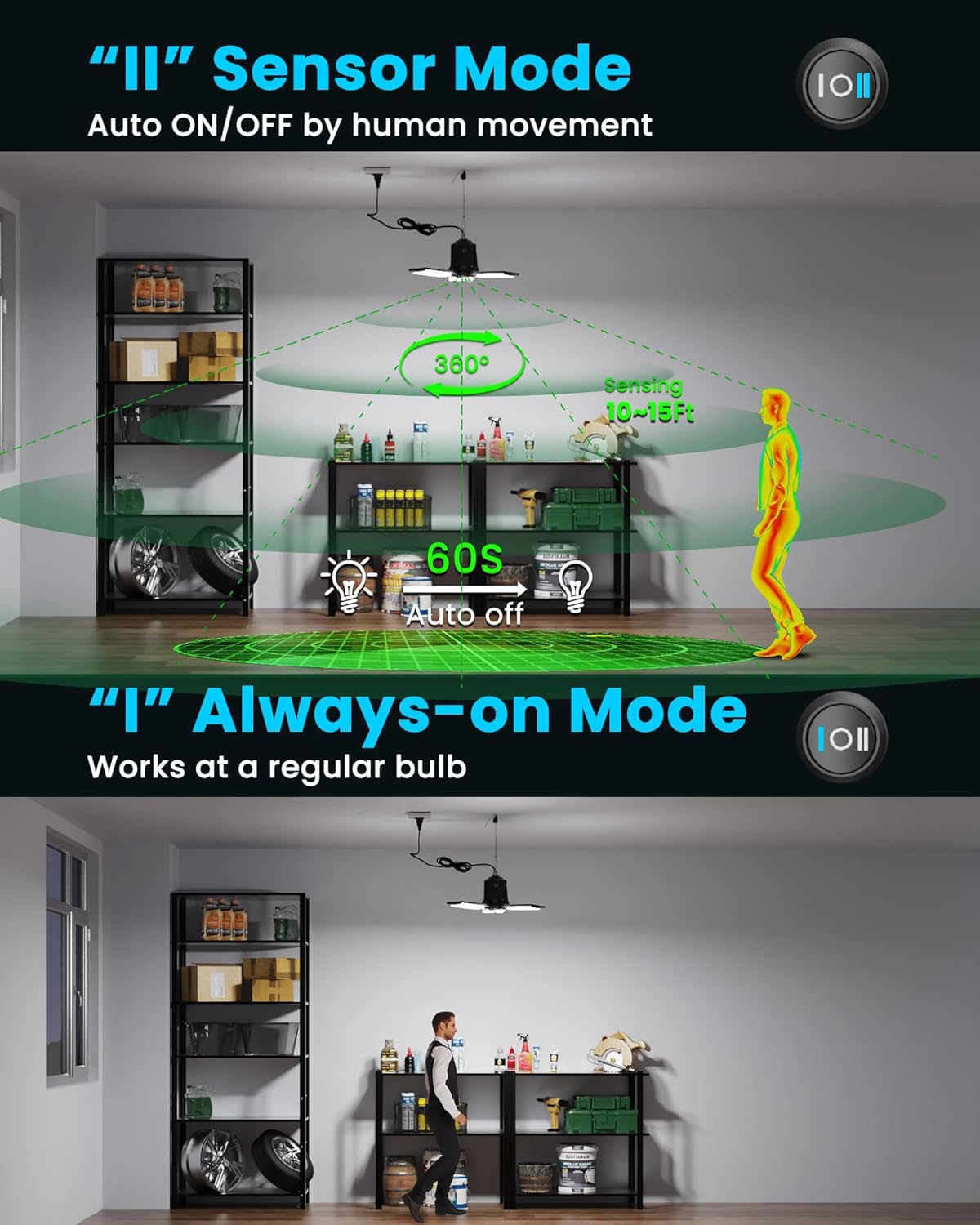 Plug-in Motion Sensor Garage Light 2 Pack, 8000LM Motion Activated Led Shop Light, 3 Modes Indoor Bulb for Basement/Workshop