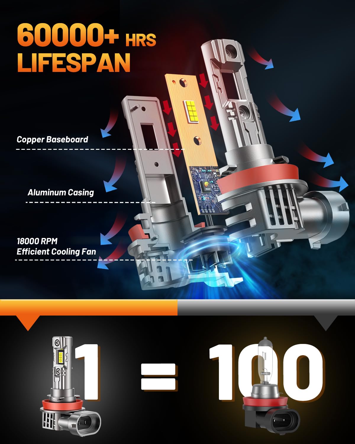 Fahren H11/H9/H8 Luz antiniebla