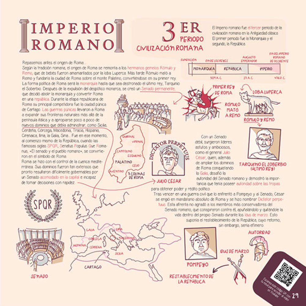 La historia como nunca antes te la habían contado: Un libro de Academia Play