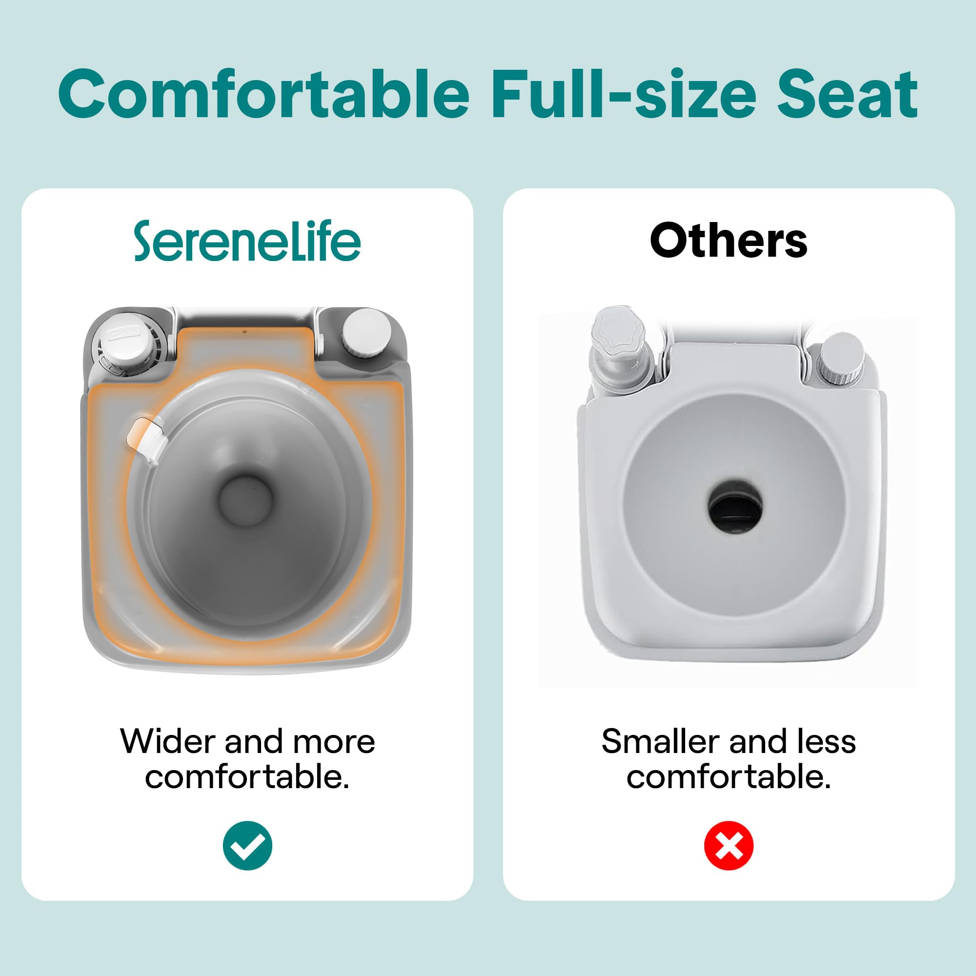 SereneLife Toilettes de Camping Portables 20 L avec Sac de Transport, WC Chimique Portable avec Plus de 100 Chasses d’Eau, Toilette Portable Étanche Anti-Odeurs, Jusqu’à 150 kg
