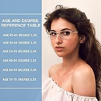 Vista 6 de Lentes de lectura con bloqueo de luz azul, lentes de computadora para mujeres y hombres, anteojos cuadrados de moda, 5 pares