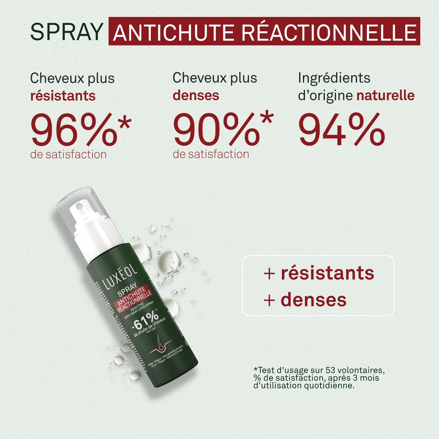 LUXEOL - Routine Antichute Réactionnelle In & Out - Complément Alimentaire (90 Gélules) + Shampooing 200ml + Après-Shampooing 200ml & Spray 100ml - Renforce les Cheveux Fragilisés - Fabriqué en France
