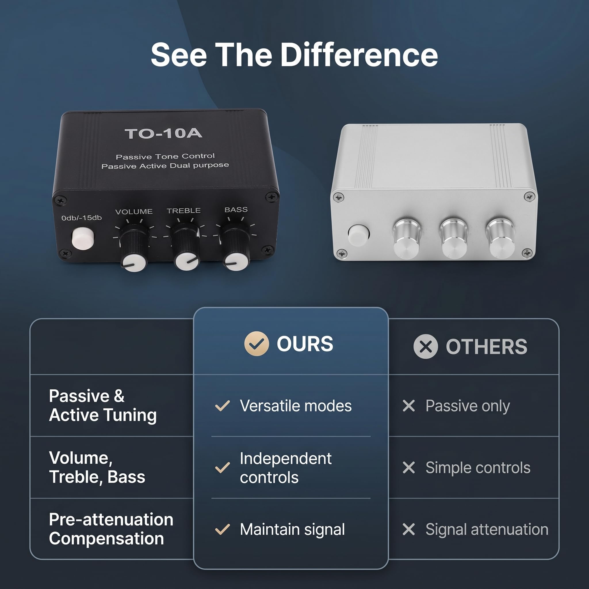 Small STEREO Audio Préamplificateur, NE5532 Control Preample avec Entrée de 3,5 Mm, Sortie pour les Haut-parleurs, Subwoofers, écouteurs