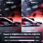 BENFEI 8K HDMI 2.1 Fiber Optic Cable 100 Feet - 8K@60Hz, 4K@240Hz, 48Gbps High Speed, in-Wall CL3 Rated, with eARC/Dynamic HDR/HDCP 2.3 - for PS5, Xbox, PC GPU, TV, Projector & Home Theater Systems