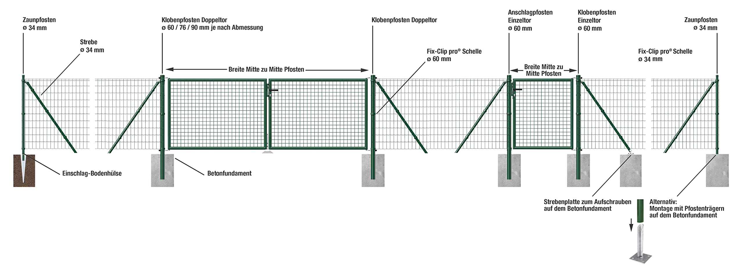 Alberts 668976 Fix-Clip Pro als Zaun-Komplettset, zum Einbetonieren | verschiedene Längen und Höhen | grün | Höhe 122 cm | Länge 75 m