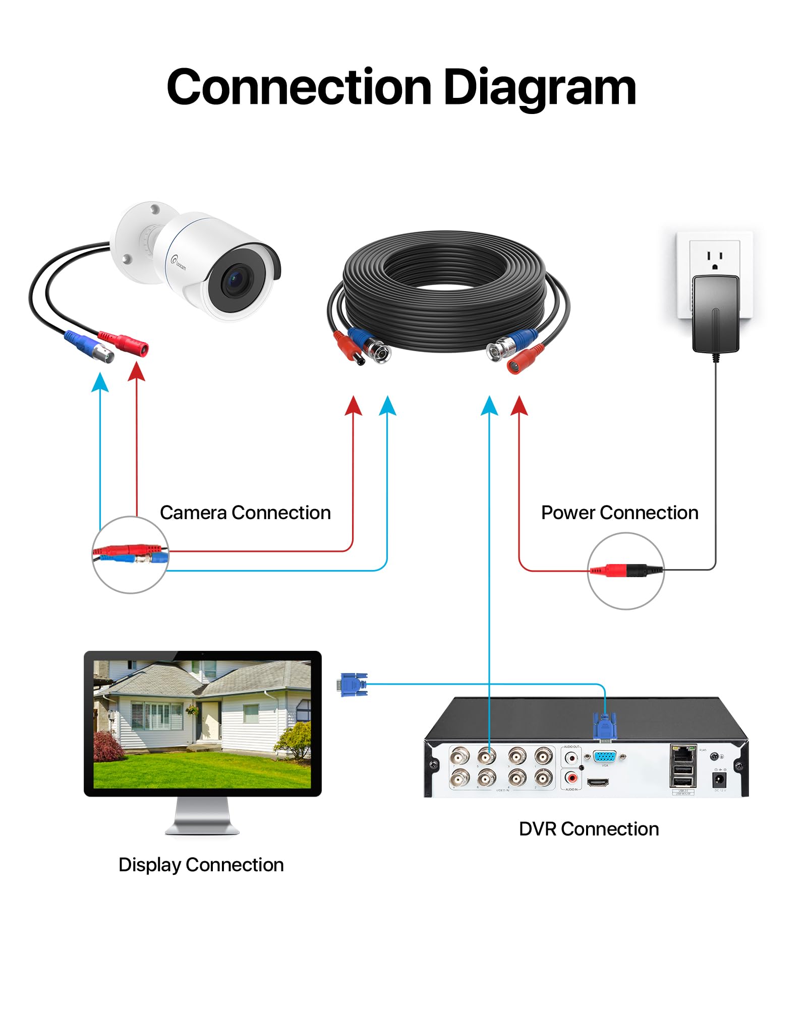 Loocam 4pcs 1080P Telecamera di Sorveglianza Esterna Visione Notturna IR da 24 m, IP66 Resistente alle Intemperie, Telecamera per Kit Video Sorveglianza Modalità TVI