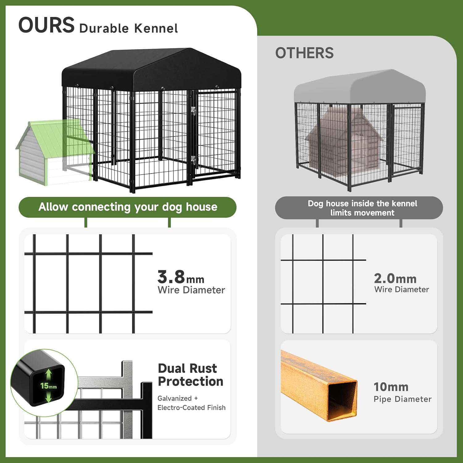 Dog Kennel Outdoor, Outside Dog Kennel with Roof & Removable Doggy Door Allow Connecting Your Dog House, Square Pet Enclosure Dog Run Yard for Medium/Small Dogs(4'L x 4'W x 4.6'H)