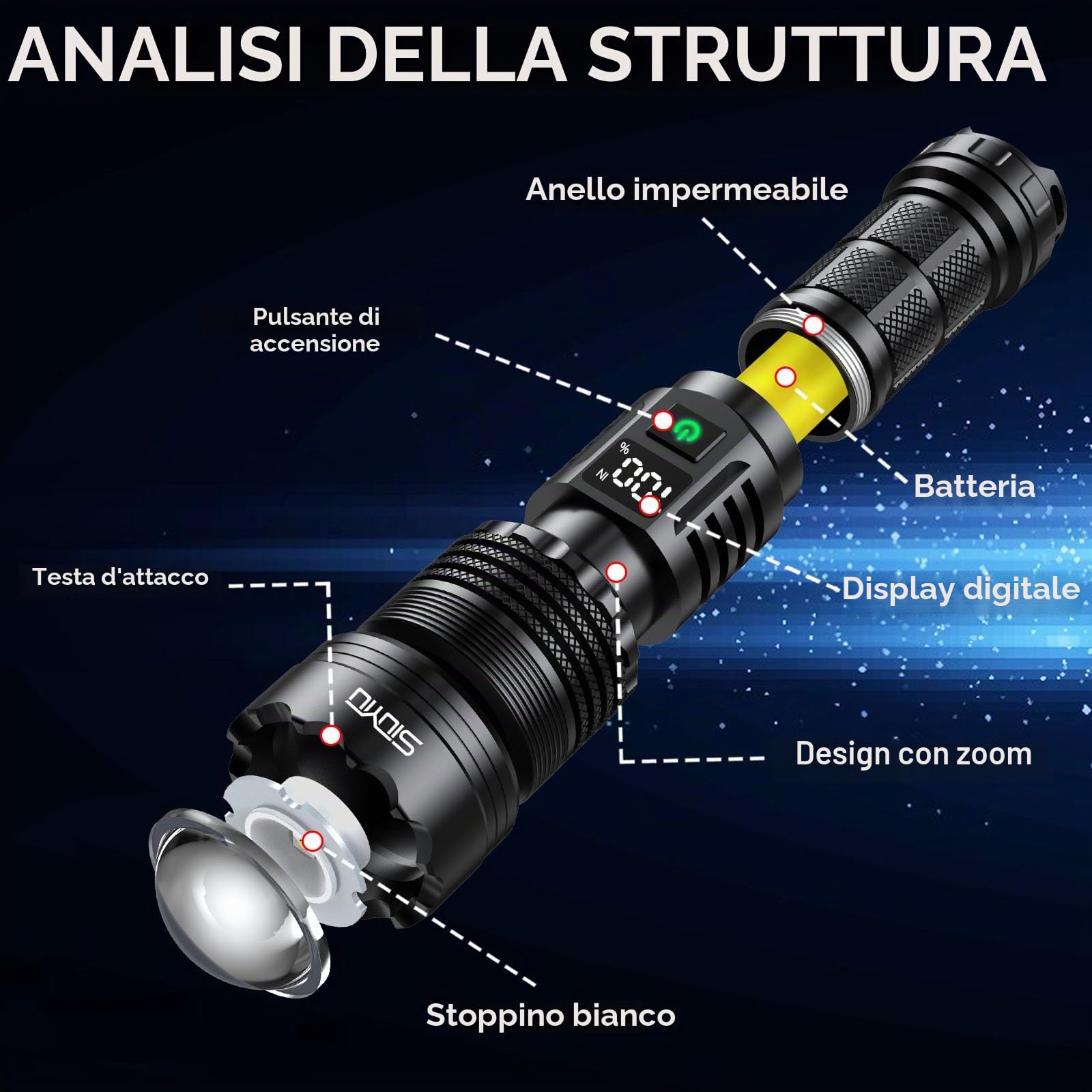 Torcia Tattica ad Alta Luminosità, Ricaricabile, 3000 Lumen Torcia Led Potente, Impermeabile IPx45, 5 Modalità di Luminazione, per Campeggio, Emergenza, Esterni, Casa
