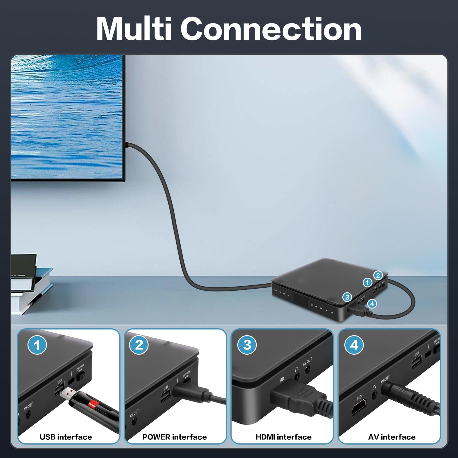 DVD-Player für Fernseher, HD 1080P, tragbarer CD-VCD-Hifi-Stereo-Video-Player, funktioniert für Projektor mit HDMI-Kabel-Fernbedienung und USB-Eingang