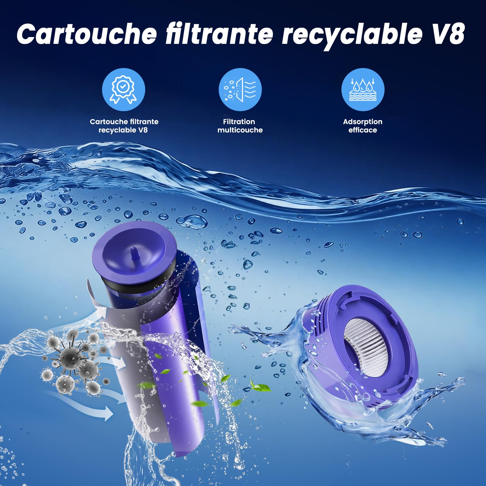 Batterie de Remplacement Compatible avec Dyson V8 Animal, Absolute, Fluffy, Ecovoltix Batterie pour SV10 Aspirateur avec 2 Filtres