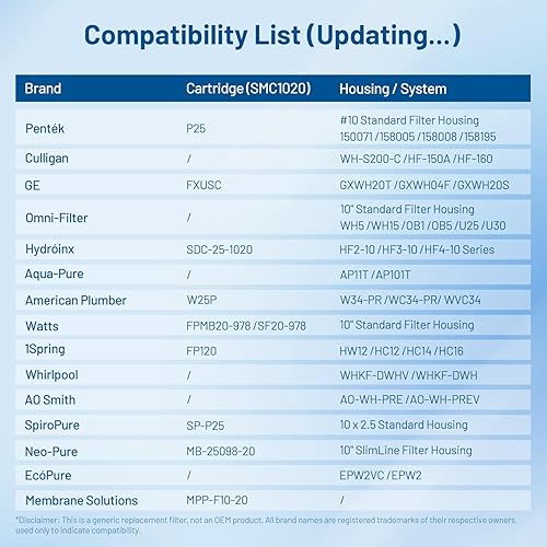 Miniatura 6 de Filtro de Sedimento para Toda la Casa de 20 Micrones 10" x 2.5" de Polipropileno Hilado para Agua de Pozo - Cartucho de Repuesto para FXUSC, P25,