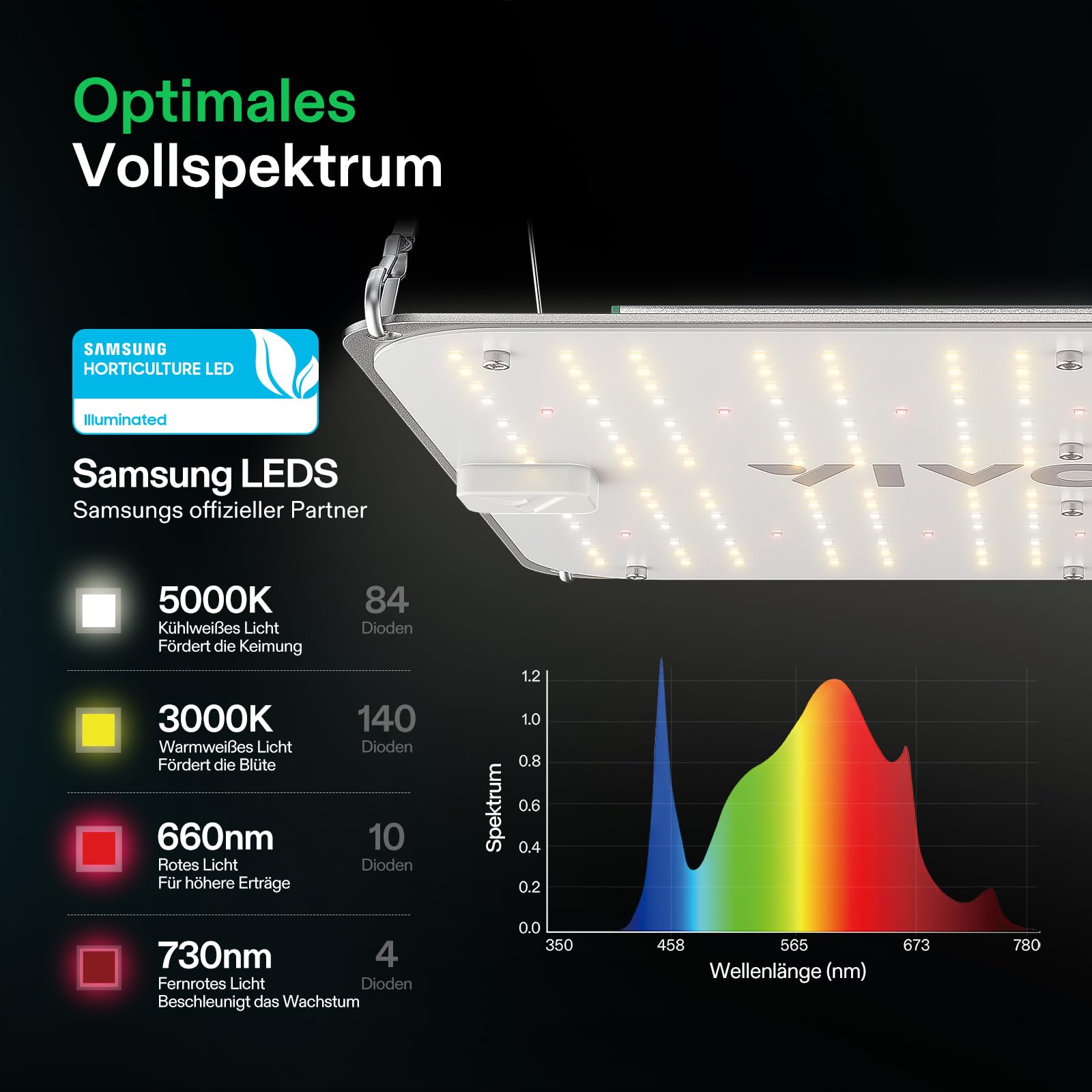 VIVOSUN VS1000E 100W Pflanzenlampe, Vollspektrum mit Samsung LM281B+ Pro