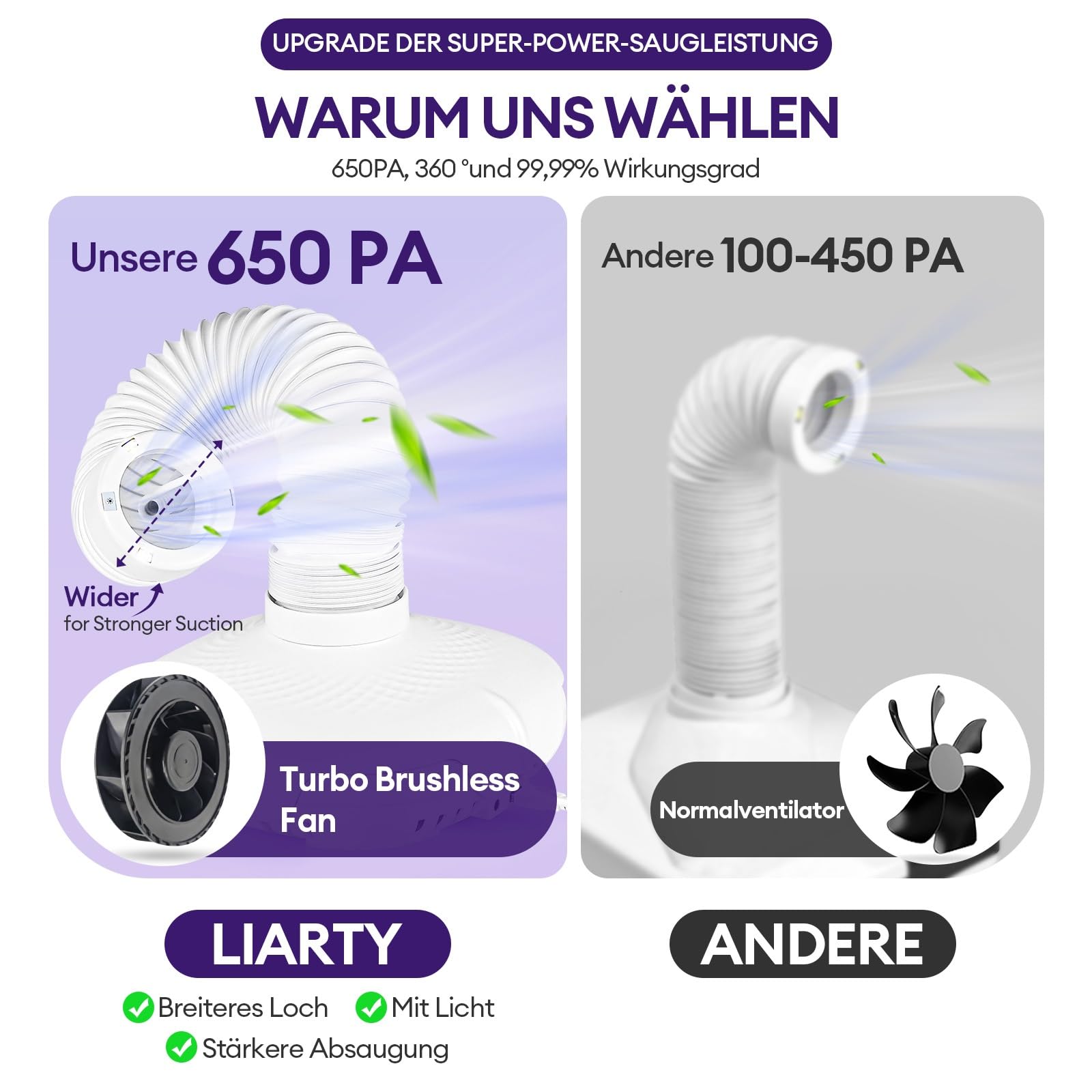 130 W máquina de recogida de polvo de uñas con luz LED y tubo flexible de 360°: succión ajustable en 3 niveles, ultra silencioso para manicura sin polvo, pedicura