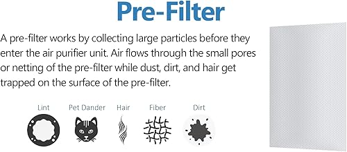 Miniatura 3 de Cleair 230 - Filtro de repuesto para purificador de aire, filtro HEPA H13 de 3 etapas, elimina el 99.97% de polvo, caspa de mascotas, humo, polen