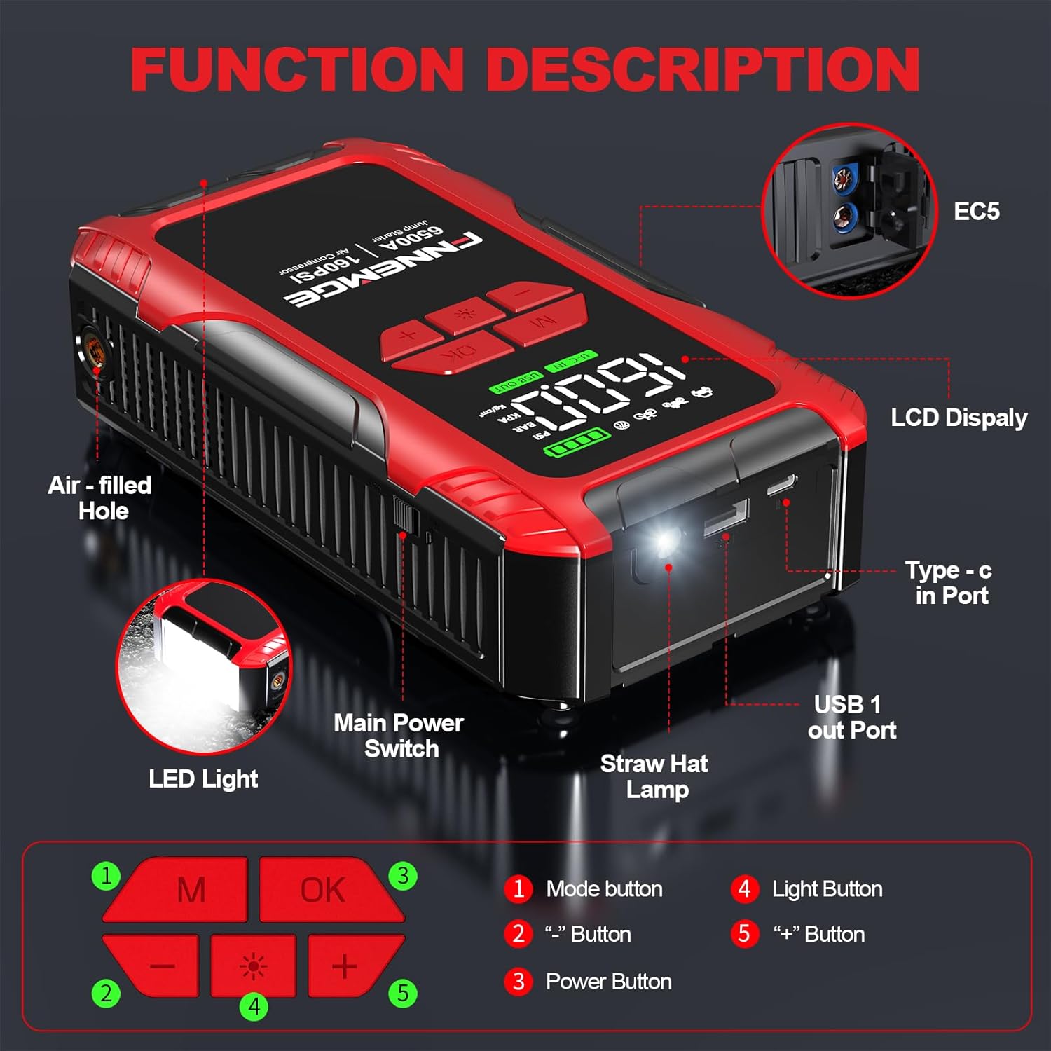 Diagram showing the FNNEMGE Jump Starter's function description and control buttons