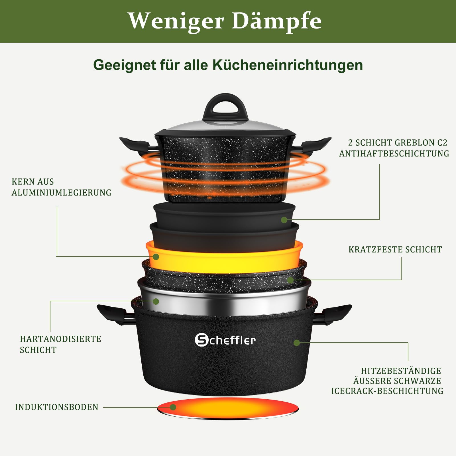 Scheffler Topfset Induktion 6-tlg Kochtopf Set beschichtet(HL-21PS62) | Ø20/24/28cm Kochtopf Induktion mit Glasdeckel,Aluminium ,Spülmaschinenfest,Antihaftbeschichtung,Für alle Herdarten geeignet