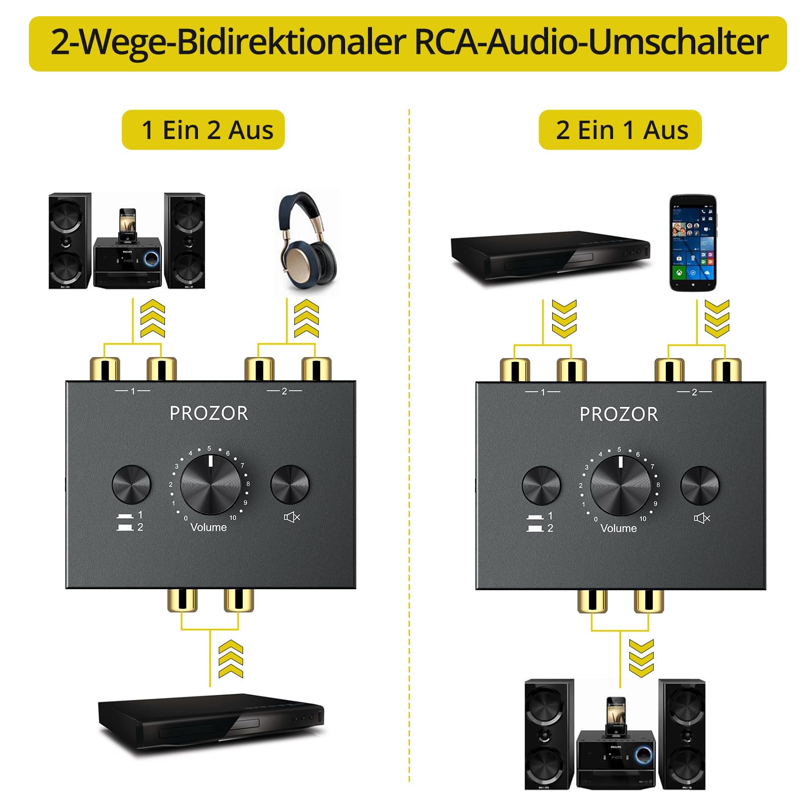 PROZOR 2(1)-IN-1(2)-Aus Cinch Stereo Audio Bidirektionaler Umschalter R/L Stereo Audio AB Umschalter R/L-Stereo-Audio-Schalter Splitter mit Stummschalttaste und Keine Externe Stromversorgung