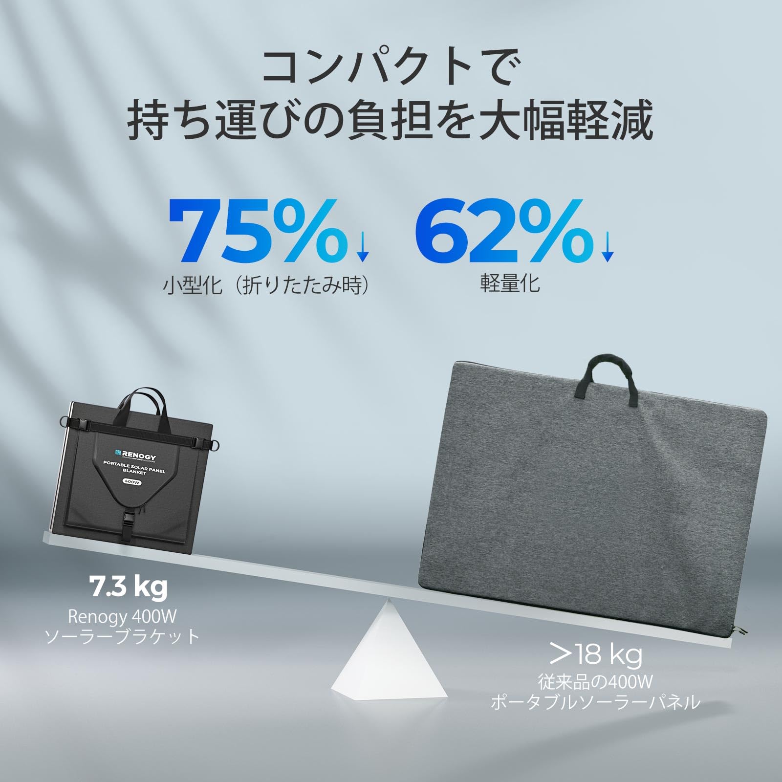 Amazon | RENOGY 400W 折りたたみ式ソーラーパネルは、高変換率の高