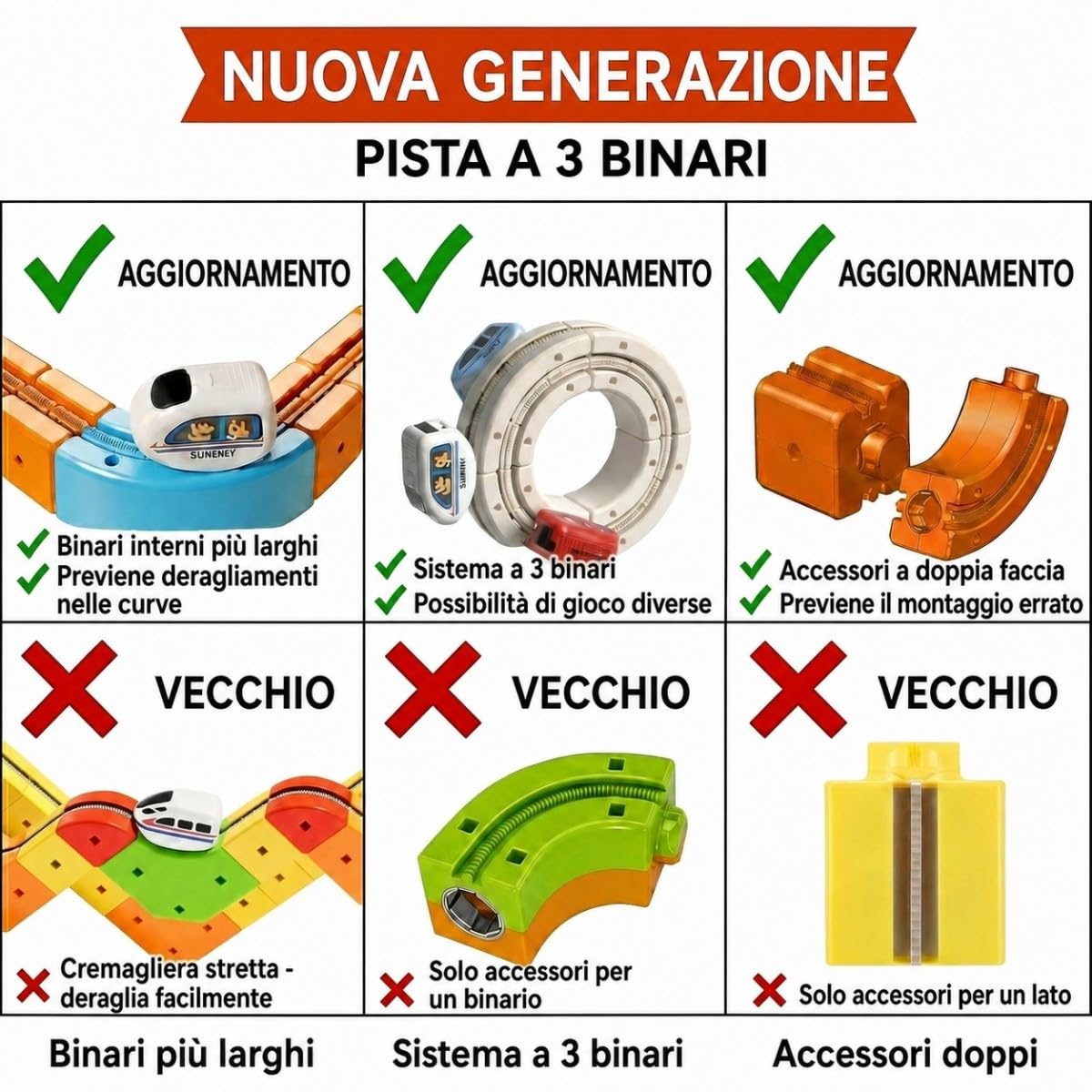 Trenino Elettrico, Pista 3D Antigravità, 242 Pezzi, Binari su 3 Lati | Componenti con binari su 2 o 3 lati per più configurazioni; 1 locomotiva Type-C con ingranaggi meccanici senza magneti.
