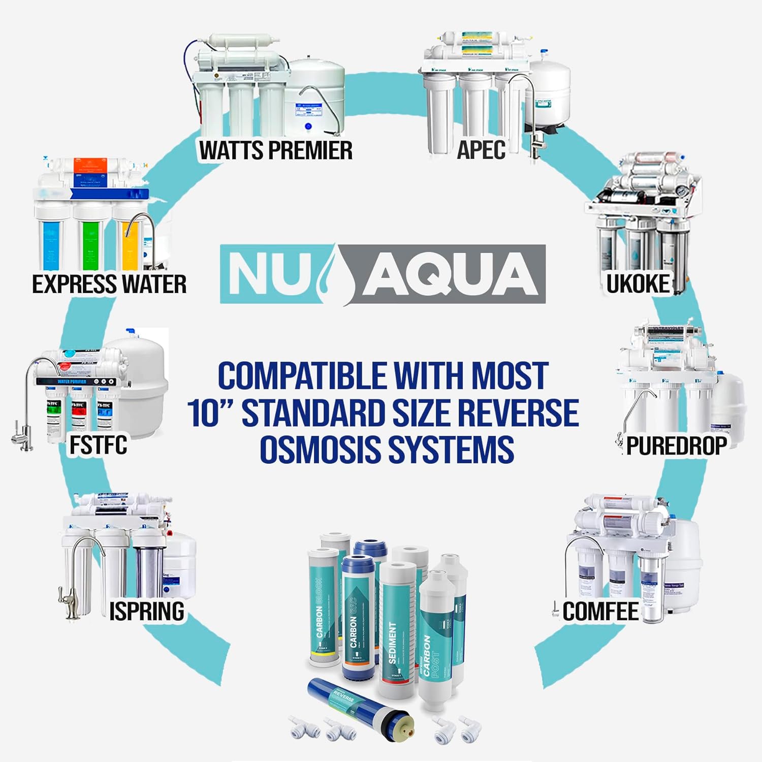 NU Aqua Reverse Osmosis Water Filter System Replacement Set - 5 Stage 1 Year Under Sink Kit - Includes Membrane, Sediment, Carbon Filters, Parts & Fittings - Universal RO Filtration Cartridge Pack