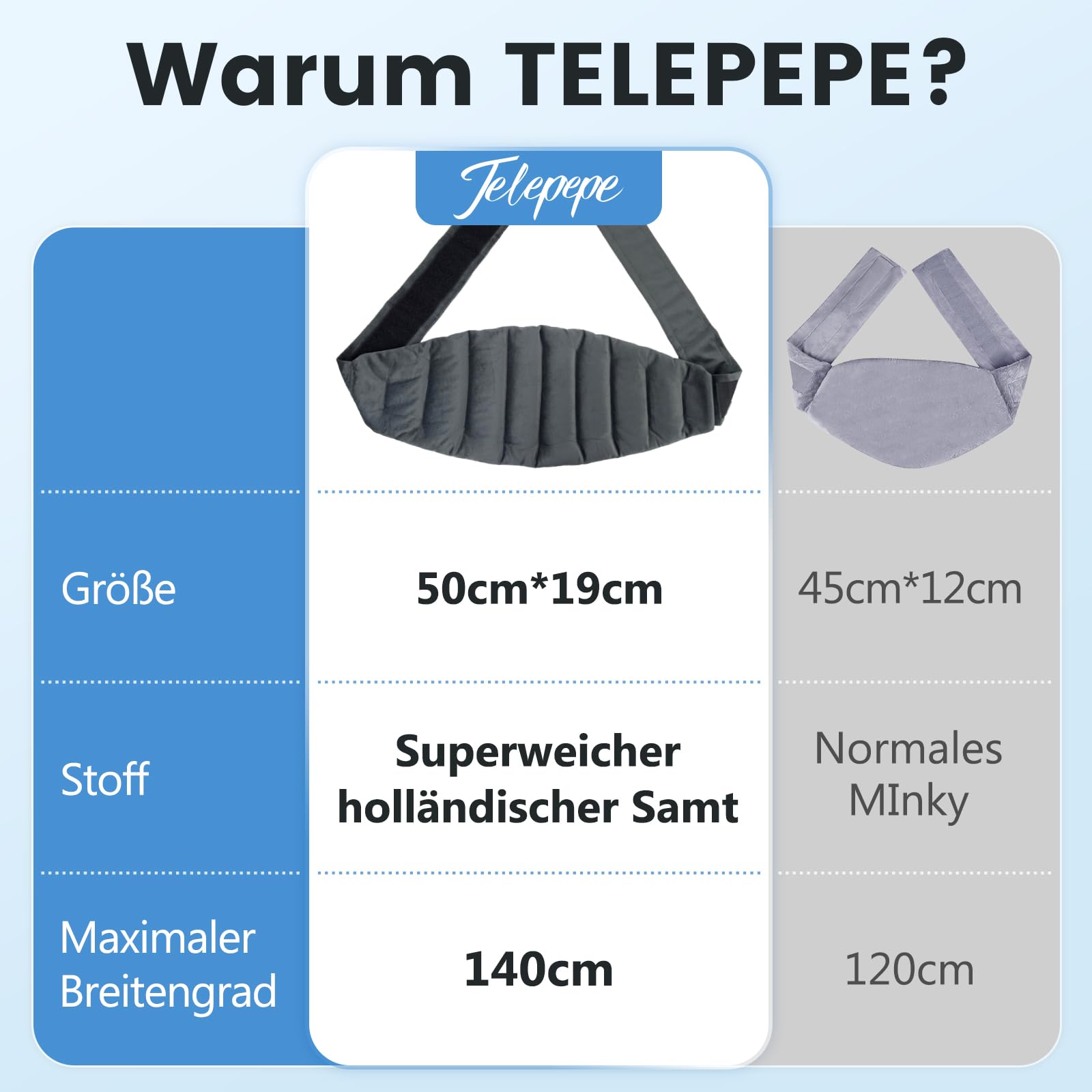 Wärmegürtel Rücken, Körnerkissen Mikrowelle, Mikrowelle Wärme Heizkissen für Rücken, 100% natürliche Füllung Wärmekissen Wärmetherapie, Geschenke für Männer Frauen(Grau)