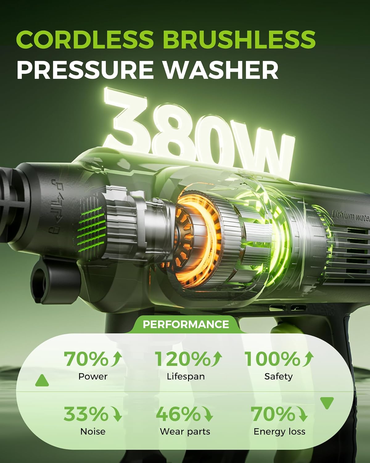 Cordless Pressure Washer, 1100 PSI Portable Power Washer with 3.0Ah Battery, Draw Water from Anywhere (Bucket, Garden Hose, Faucet), 6-in-1 Nozzle for Car, Patio & Garden