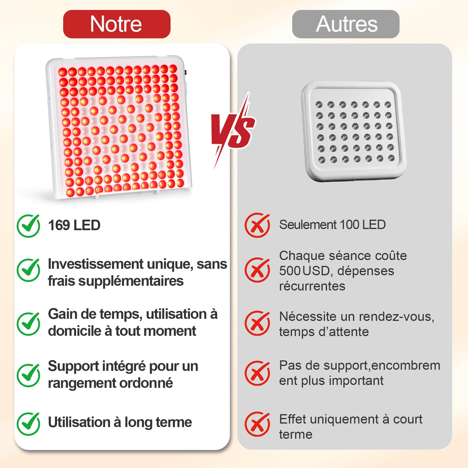 Lampe Rouge In-frarouge 660nm & 850nm, Panneau Visage & Corps | Lampe in-frarouge à 169 LEDs avec support et minuteur, idéale pour relaxation musculaire et soin de la peau