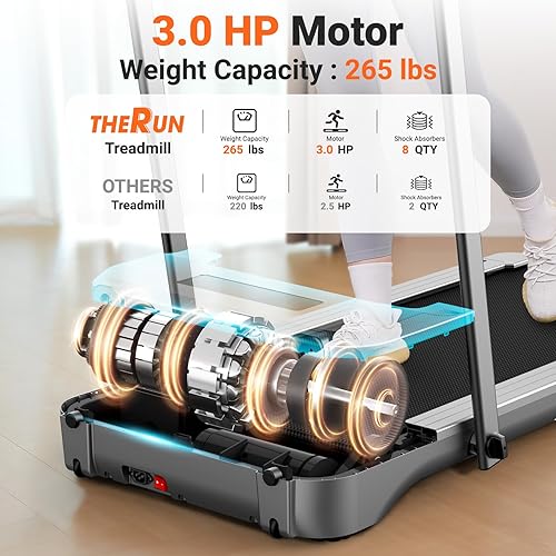 Miniatura 5 de THERUN Caminadora para debajo del escritorio caminadora plegable 2 en 1 capacidad de 265 libras 30 HP con control de aplicación control remoto para