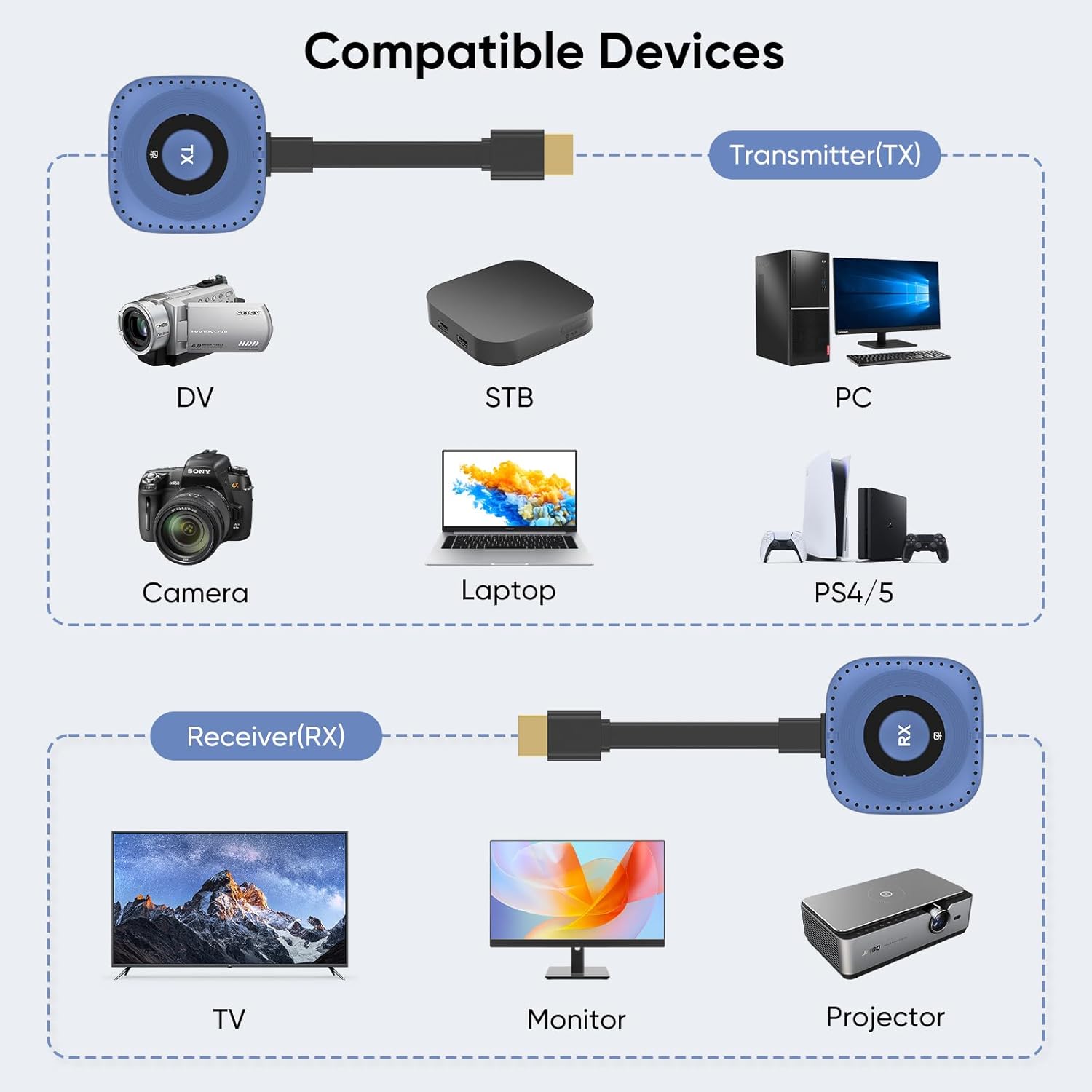 Wireless HDMI Transmitter and Receiver 4K Decoding 1080P Out, 328FT/100M Wireless HDMI Extender for Seamless High-Definition Streaming from Laptop/PC/TV Box to Monitor/TV/Projector (Blue)