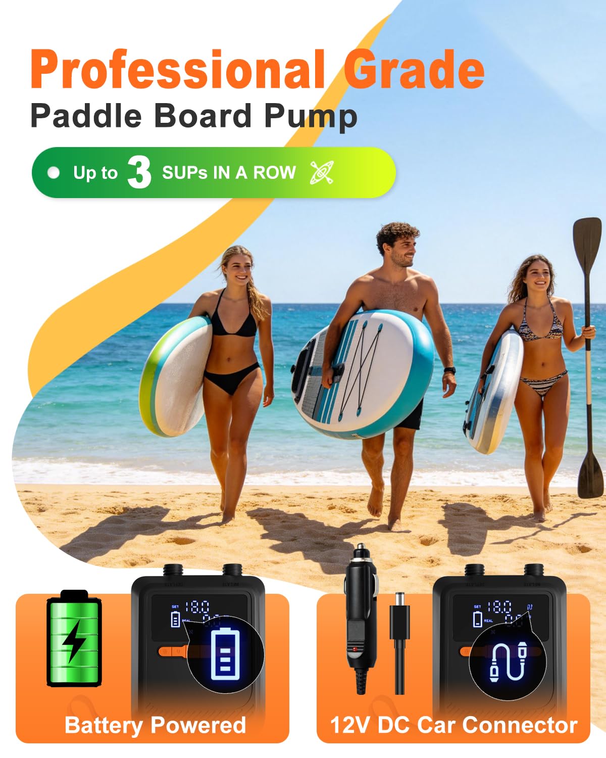 Mojimdo Pompa SUP 20 PSI, batteria da 13.500 mAh, 5 modalità, USB-C, 12 V | Doppio gonfiaggio rapido, pressione personalizzata, spegnimento automatico, 6 ugelli, funzione di aspirazione e luce
